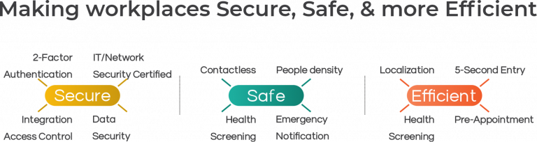 Secure, Safe and Efficient