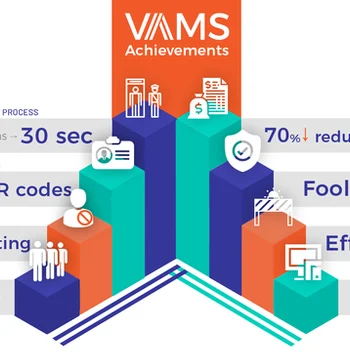 VAMS achievements