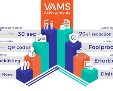 VAMS achievements