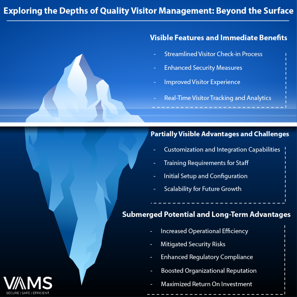 Visitor Management System As a Product 